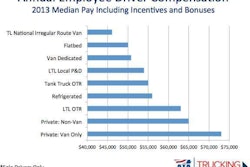 annual pay survey slide