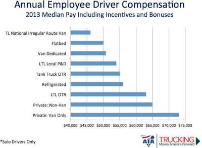 annual pay survey slide