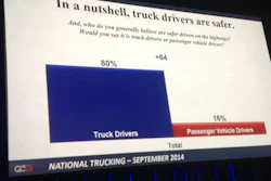 safer survey top