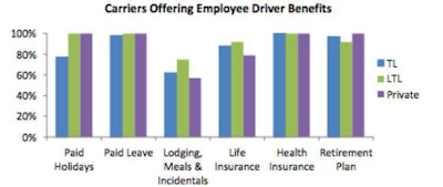 best graph for pay