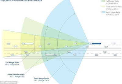 How Inspiration Truck 'sees'