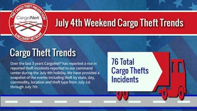 cargo theft july 4 2015