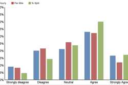 Driver Pay Study