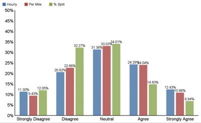 Driver Pay Study