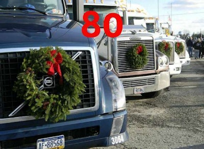 How Many Companies Participated in 2013