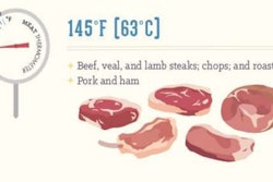 Know the correct temperature for cooking meat