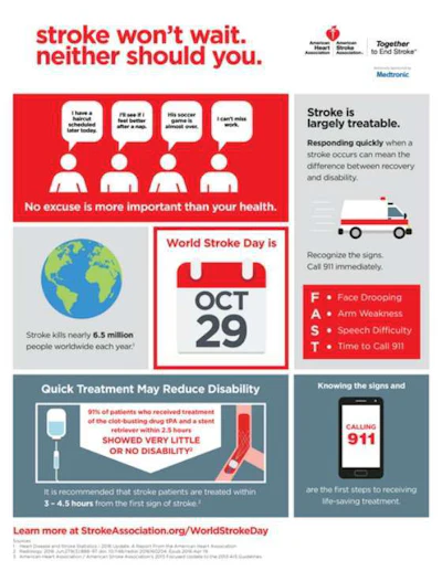 (Image Courtesy of American Stroke Association)