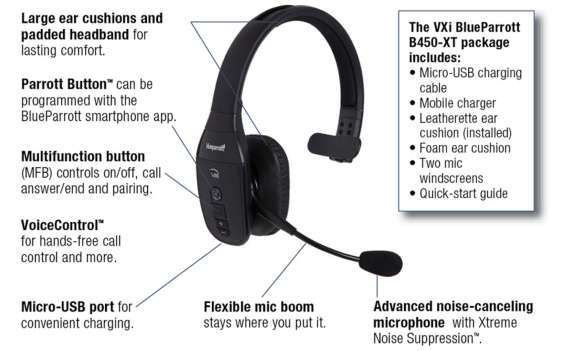 Photo of Blueparrot Wireless Headphones with Feature Descriptions