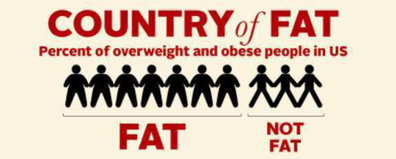 overweight