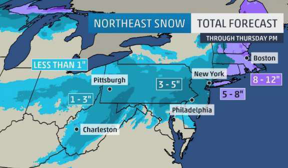Weather Niko