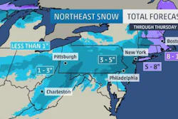 Weather Niko