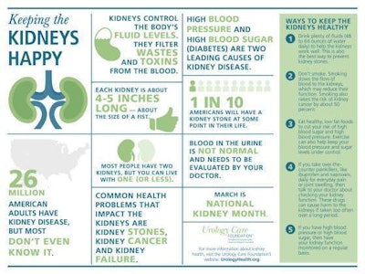 Urology Care Foundation infographic