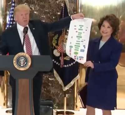 President Trump and DOT Secretary Elaine Chao show off a shortened flow chart of approvals during a press event Tuesday at Trump Tower. (White House video image)