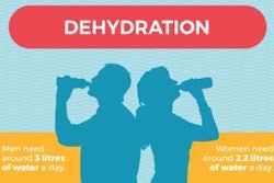 hydration