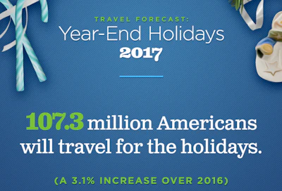 Graphic by AAA