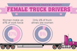 women-inforgraphics
