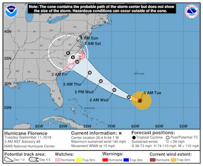 Hurricane Florence Update