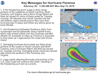 Nhc Florence Forecast
