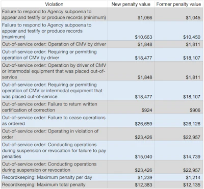 2019 Fmcsa Fines 1 2018 11 27 13 03