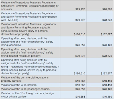 2019 Fmcsa Fines 3 2018 11 27 13 03