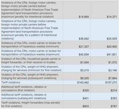 2019 Fmcsa Fines 4 2018 11 27 13 03