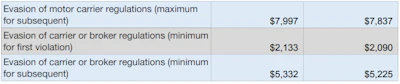 2019 Fmcsa Fines 6 2018 11 27 13 03