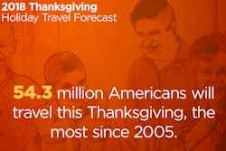Thanksgiving-Travel-Forecast_travelers