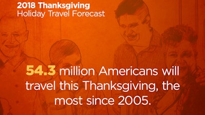 Thanksgiving-Travel-Forecast_travelers