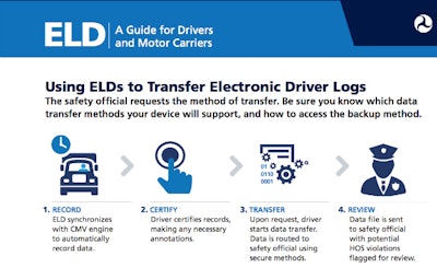 card-for-eld-transfer