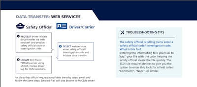 ELD support help guide