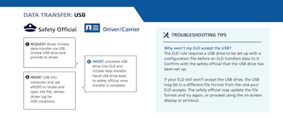 Eld Card 4