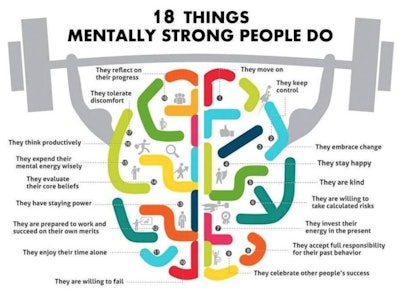 Mentally strong people do these things infographic