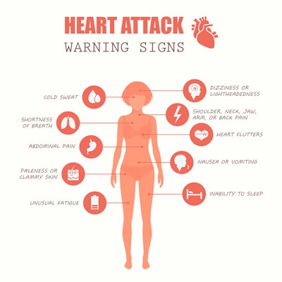 Heart Attack Warning Signs