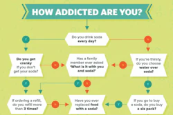 addicted-to-soda