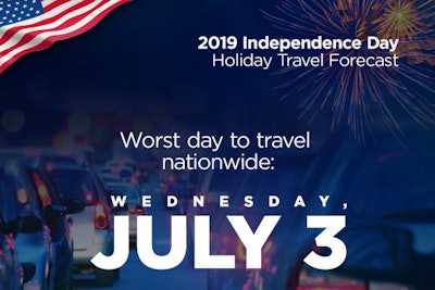 2 Independence Day Travel Forecast Inrix Final