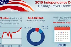 Independence Day Travel Forecast Full FINAL