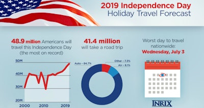 Independence Day Travel Forecast Full FINAL