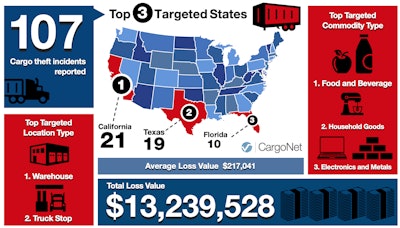 Cargonet July4 2019 07 01 10 33