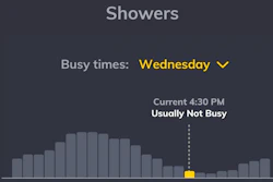 loves Busy Times Graph-Loves Shower App Feature