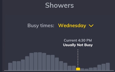 loves Busy Times Graph-Loves Shower App Feature