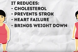 DASH diet