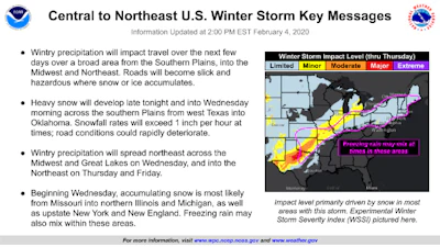 Weather Wrning