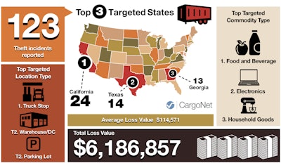 Cargonet Thanksgiving 2020 2020 11 20 07 39