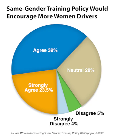 Wit 2022 Same Gender Training Policy Graph