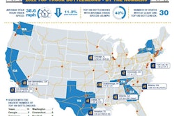 2022 Bottleneck Map Image