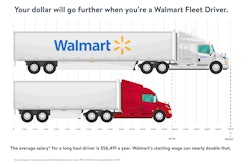 Rtp Fleet Annoucment Graph 02