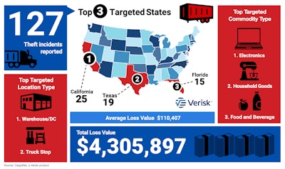 Cargo theft map