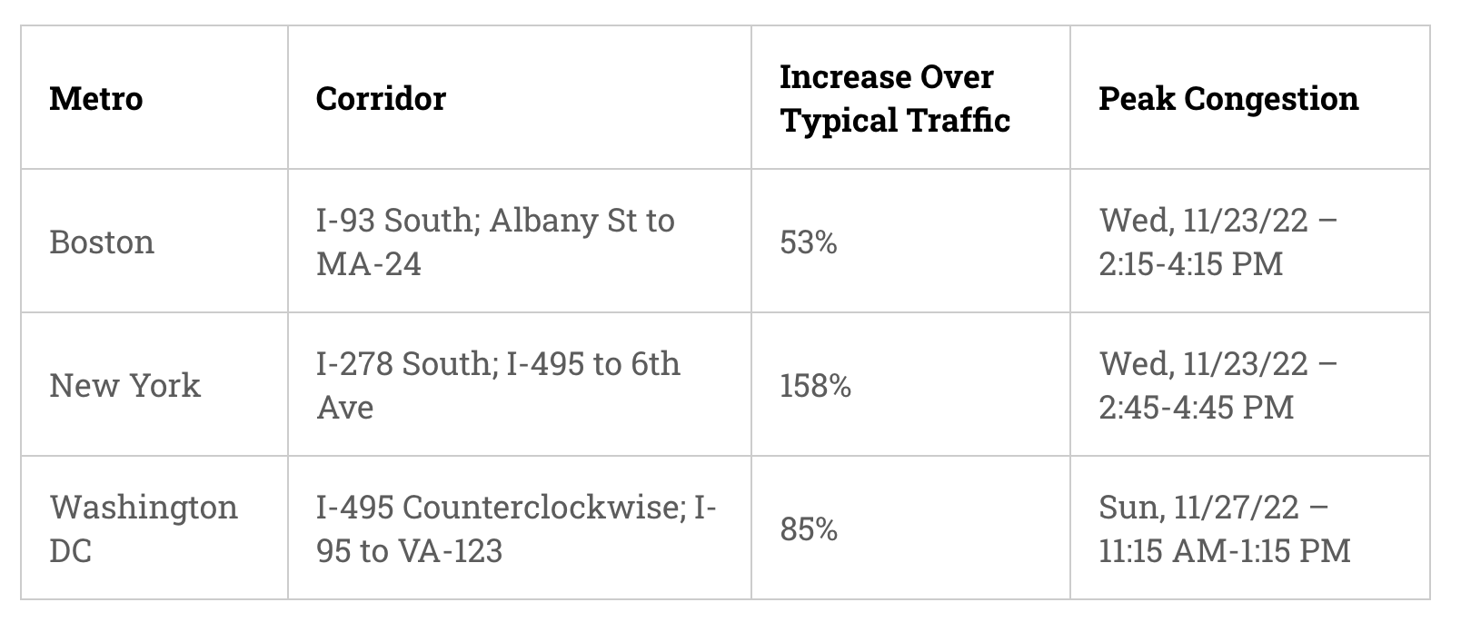 AAA Says To Expect Crowded Highways During Thanksgiving Travel Periods ...