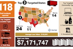 Cargo theft infographic