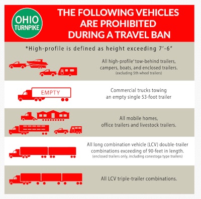 Ohio Turnpike travel ban graphic